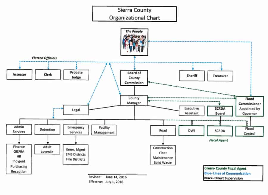 Sierra County government organizational chart