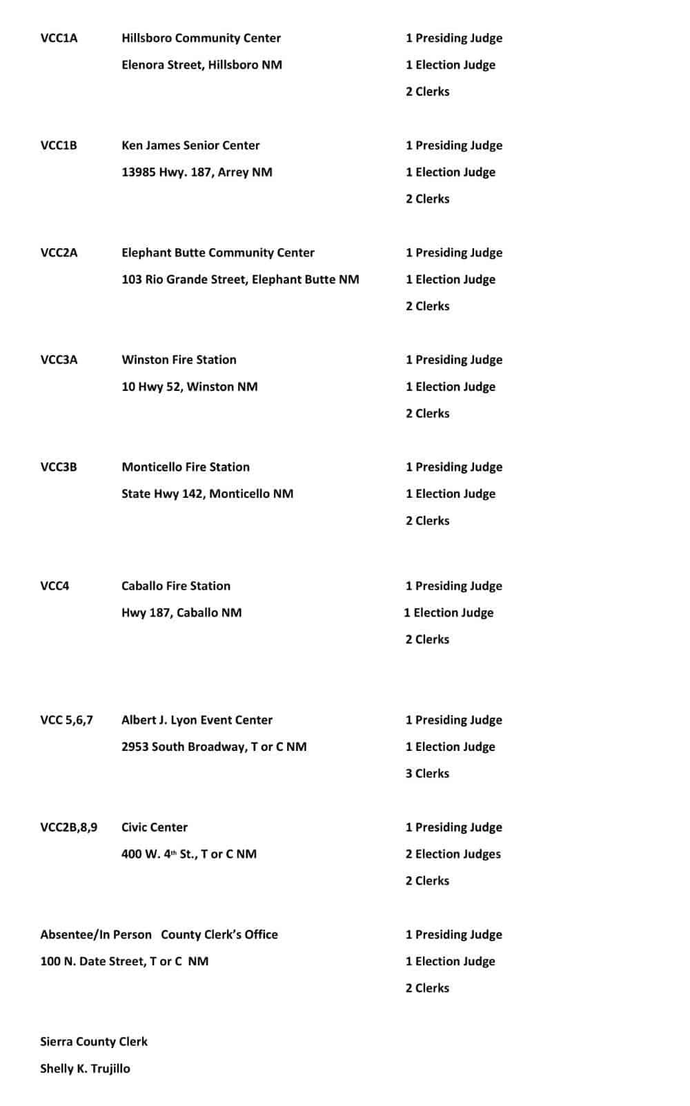 2019 11 05 precinct board standby list notice