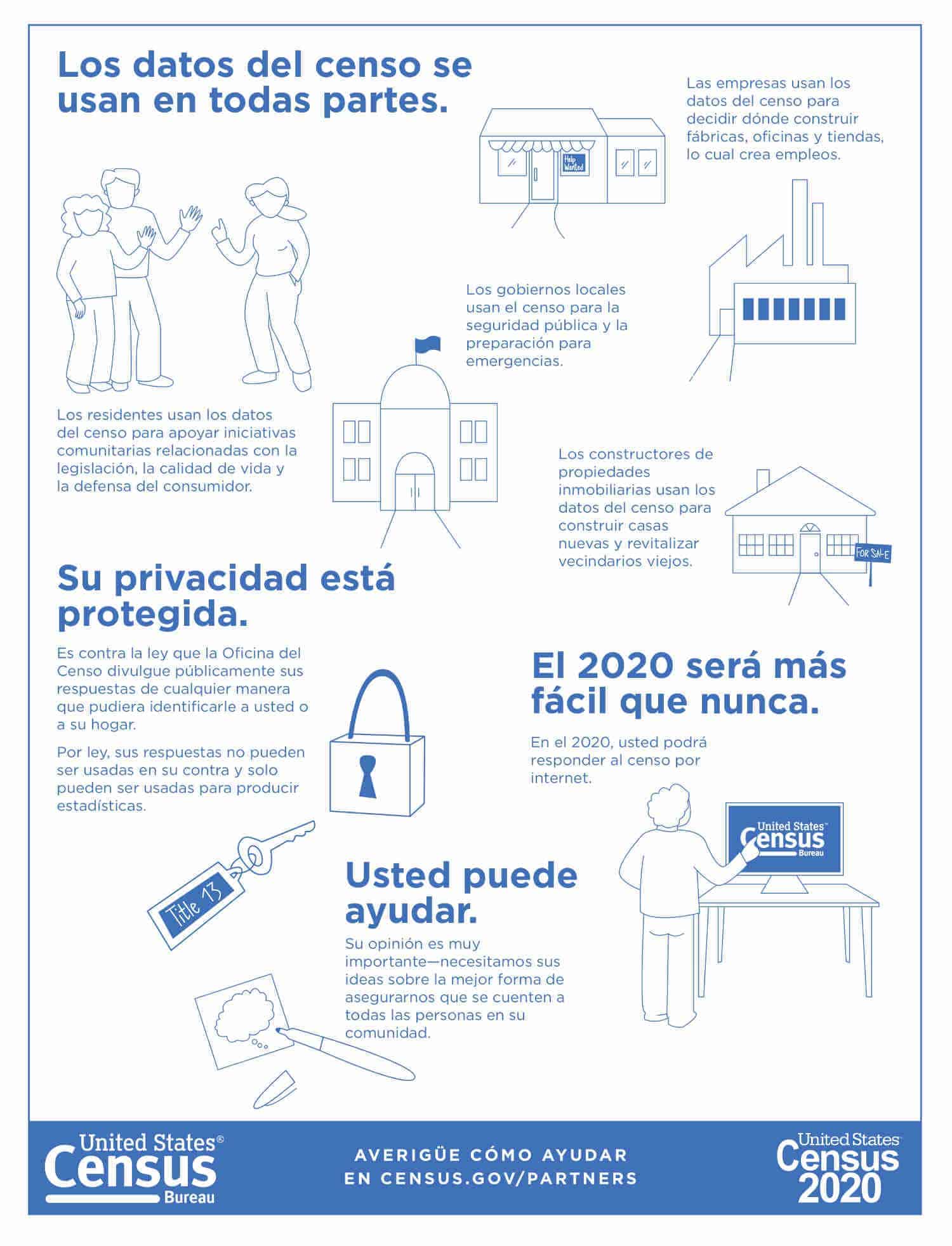 census 101 spanish 2