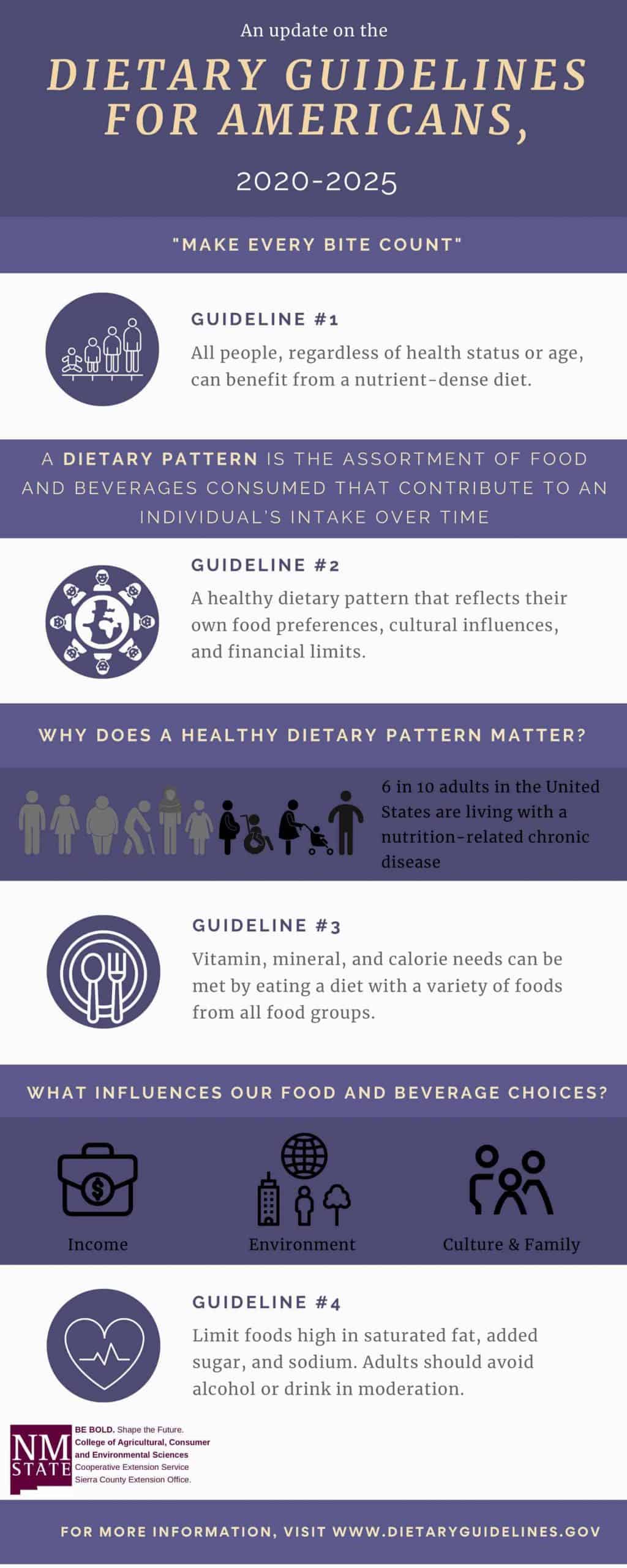 dietary guidelines for america